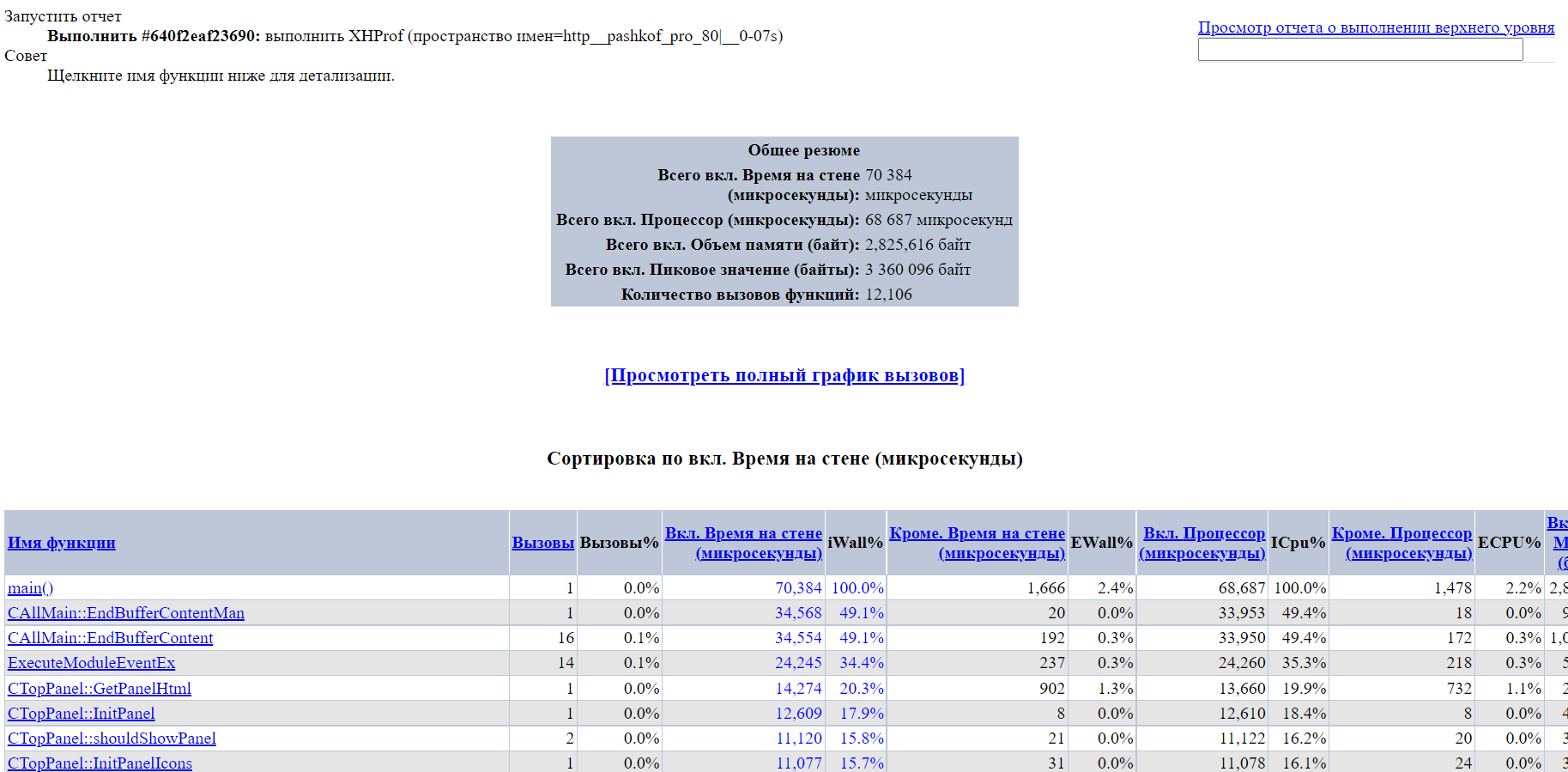 Как установить и настроить XHProf в битрикс веб окружении 